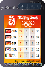 Beijing Olympics Medal Count Windows Vista Gadget