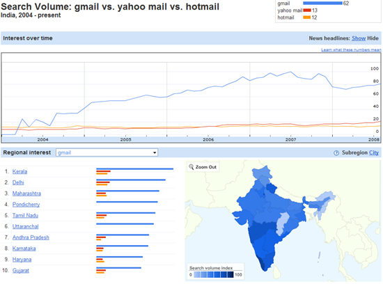 Indian Mail Services Populartity