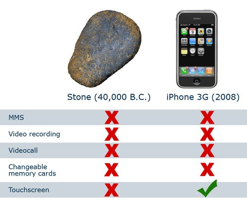 the_real_difference_between_a_stone_and_iPhone