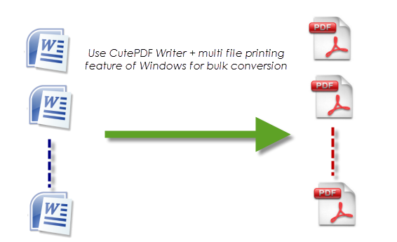 bulk_convert_word_documents_to_pdf_quickly