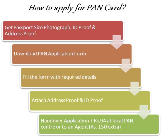 how_to_apply_for_pan_card