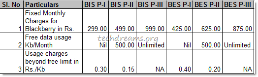 BSNL_Blackberry_Charges