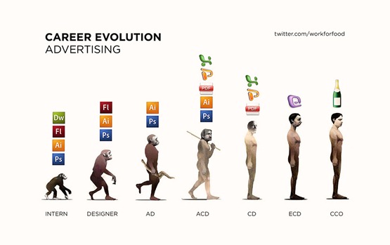 evolution_advertising