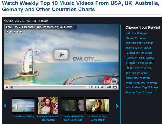 Usa Music Video Top Chart