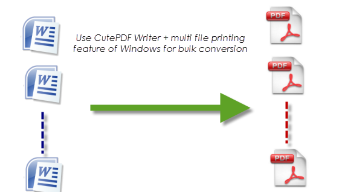 How To Bulk Convert MS Word Documents To PDF Using CutePDF Writer