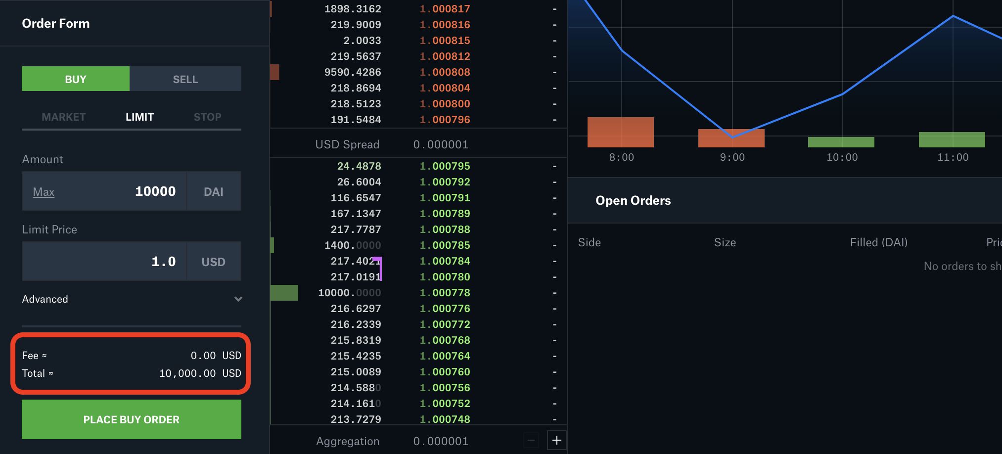 Buy DAI, USDT on Coinbase Pro with zero transaction fees.